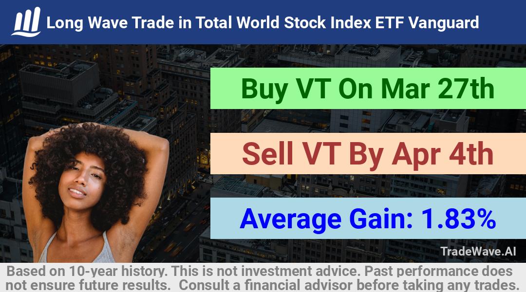 trade seasonals is a Seasonal Analytics Environment that helps inestors and traders find and analyze patterns based on time of the year. this is done by testing a date range for a financial instrument. Algoirthm also finds the top 10 opportunities daily. tradewave.ai