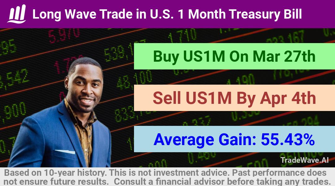 trade seasonals is a Seasonal Analytics Environment that helps inestors and traders find and analyze patterns based on time of the year. this is done by testing a date range for a financial instrument. Algoirthm also finds the top 10 opportunities daily. tradewave.ai