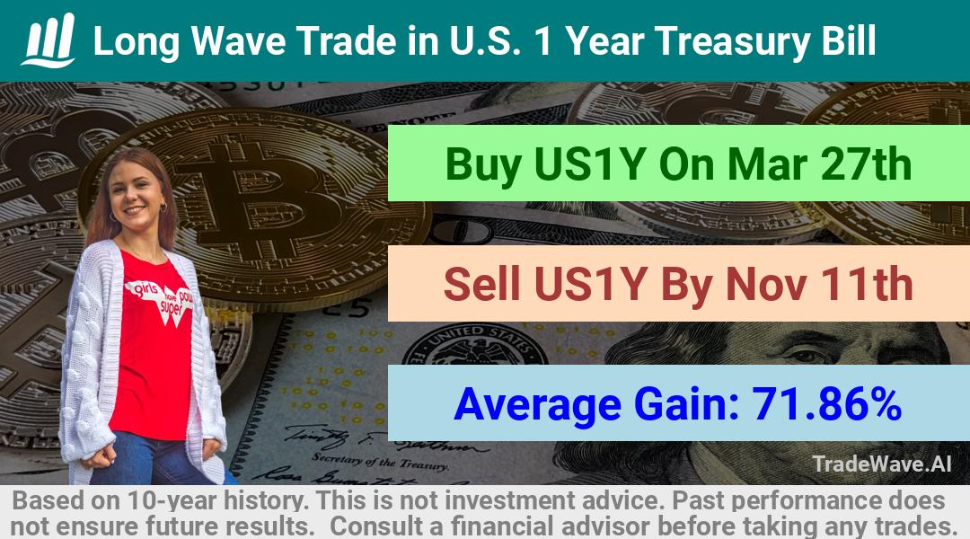 trade seasonals is a Seasonal Analytics Environment that helps inestors and traders find and analyze patterns based on time of the year. this is done by testing a date range for a financial instrument. Algoirthm also finds the top 10 opportunities daily. tradewave.ai