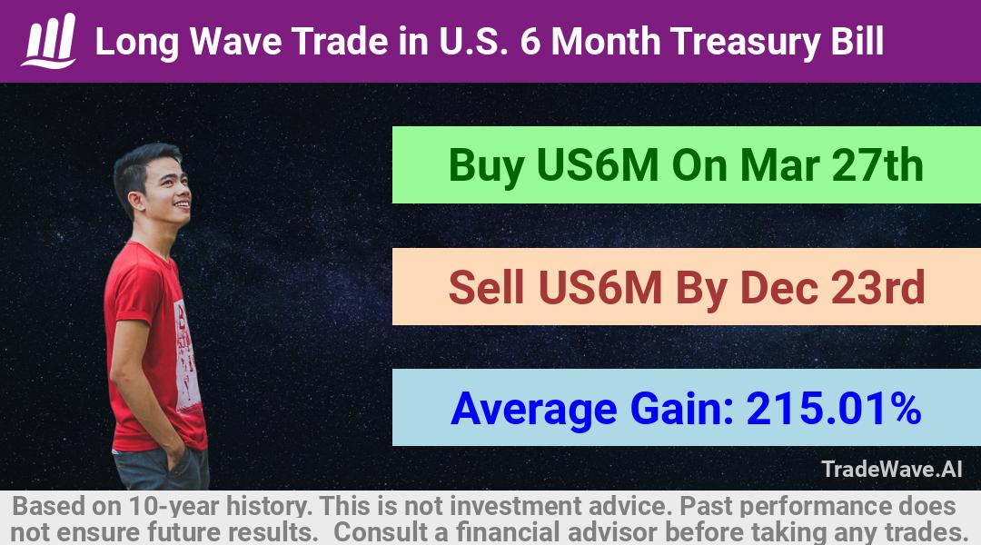 trade seasonals is a Seasonal Analytics Environment that helps inestors and traders find and analyze patterns based on time of the year. this is done by testing a date range for a financial instrument. Algoirthm also finds the top 10 opportunities daily. tradewave.ai