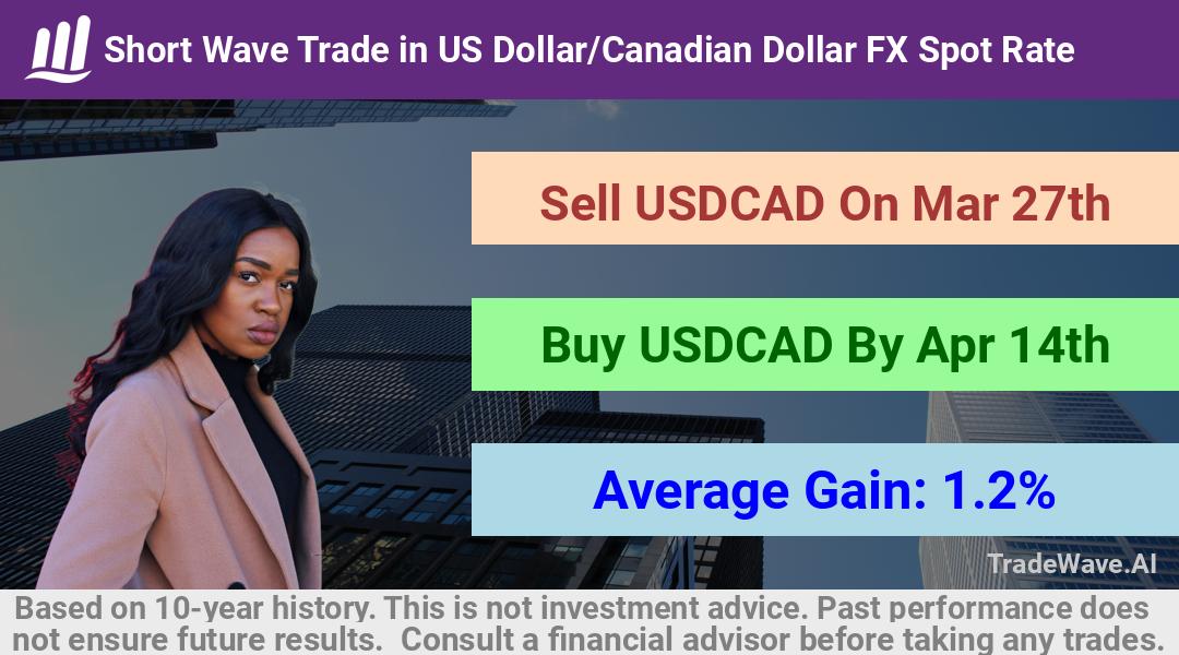 trade seasonals is a Seasonal Analytics Environment that helps inestors and traders find and analyze patterns based on time of the year. this is done by testing a date range for a financial instrument. Algoirthm also finds the top 10 opportunities daily. tradewave.ai