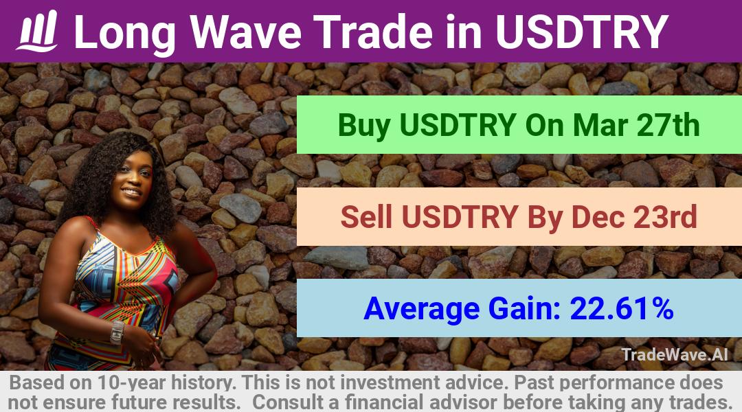 trade seasonals is a Seasonal Analytics Environment that helps inestors and traders find and analyze patterns based on time of the year. this is done by testing a date range for a financial instrument. Algoirthm also finds the top 10 opportunities daily. tradewave.ai