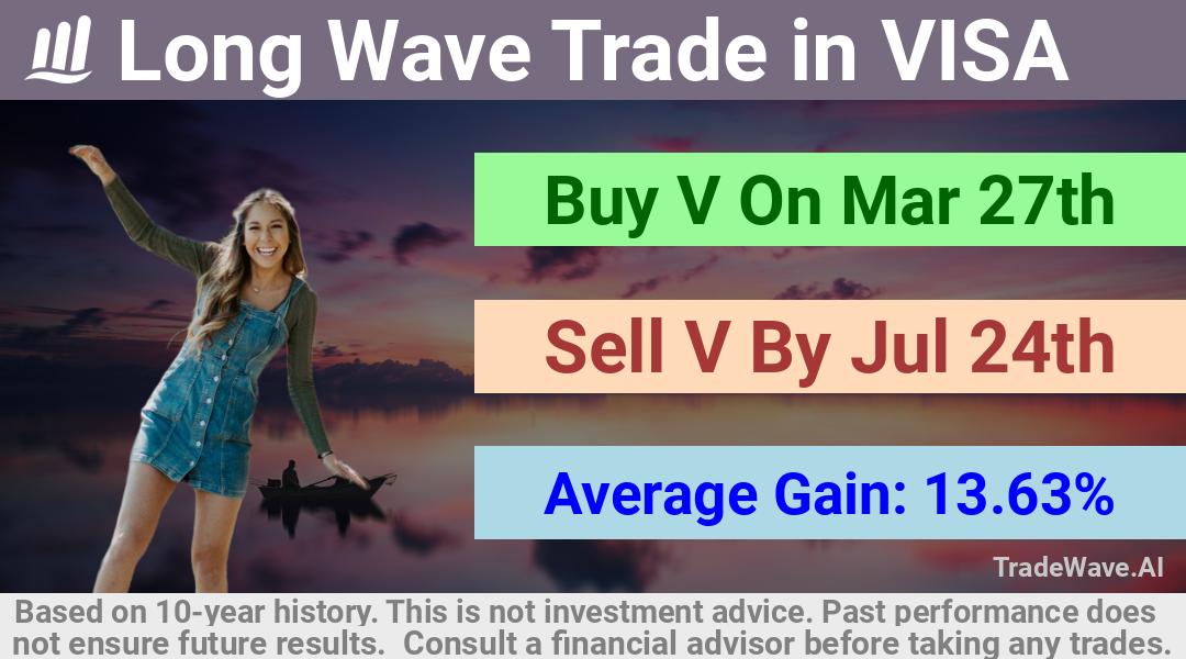 trade seasonals is a Seasonal Analytics Environment that helps inestors and traders find and analyze patterns based on time of the year. this is done by testing a date range for a financial instrument. Algoirthm also finds the top 10 opportunities daily. tradewave.ai