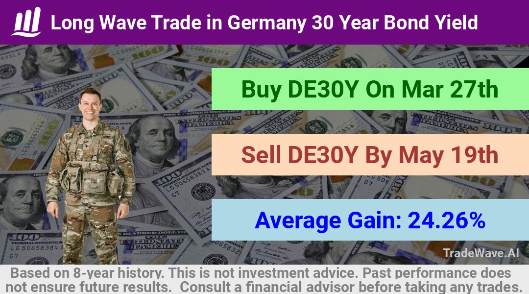 trade seasonals is a Seasonal Analytics Environment that helps inestors and traders find and analyze patterns based on time of the year. this is done by testing a date range for a financial instrument. Algoirthm also finds the top 10 opportunities daily. tradewave.ai