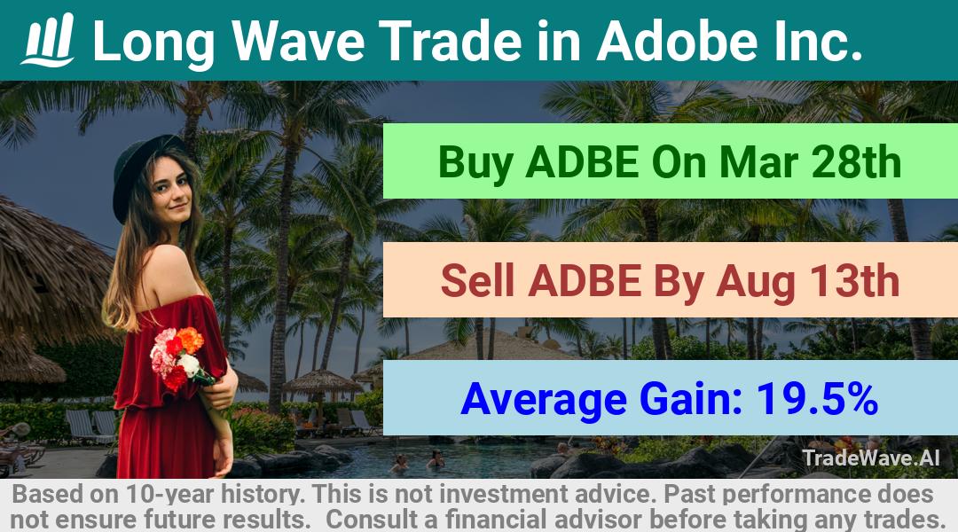 trade seasonals is a Seasonal Analytics Environment that helps inestors and traders find and analyze patterns based on time of the year. this is done by testing a date range for a financial instrument. Algoirthm also finds the top 10 opportunities daily. tradewave.ai