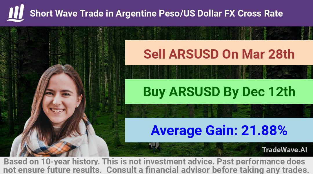 trade seasonals is a Seasonal Analytics Environment that helps inestors and traders find and analyze patterns based on time of the year. this is done by testing a date range for a financial instrument. Algoirthm also finds the top 10 opportunities daily. tradewave.ai