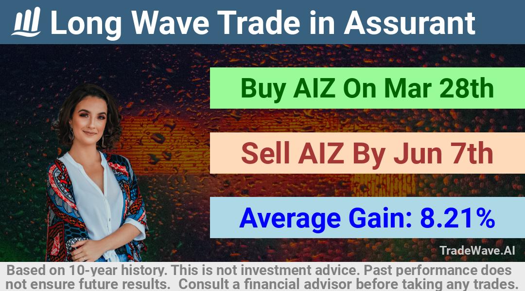 trade seasonals is a Seasonal Analytics Environment that helps inestors and traders find and analyze patterns based on time of the year. this is done by testing a date range for a financial instrument. Algoirthm also finds the top 10 opportunities daily. tradewave.ai