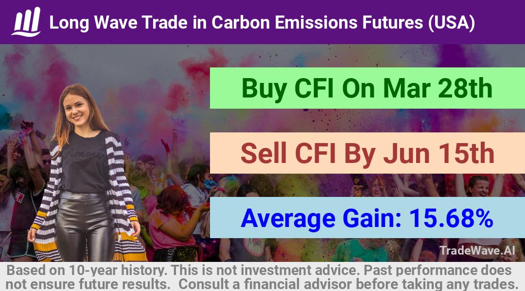 trade seasonals is a Seasonal Analytics Environment that helps inestors and traders find and analyze patterns based on time of the year. this is done by testing a date range for a financial instrument. Algoirthm also finds the top 10 opportunities daily. tradewave.ai