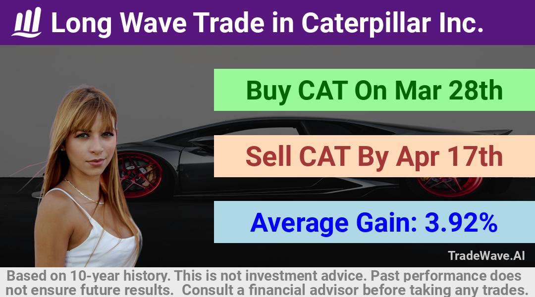 trade seasonals is a Seasonal Analytics Environment that helps inestors and traders find and analyze patterns based on time of the year. this is done by testing a date range for a financial instrument. Algoirthm also finds the top 10 opportunities daily. tradewave.ai