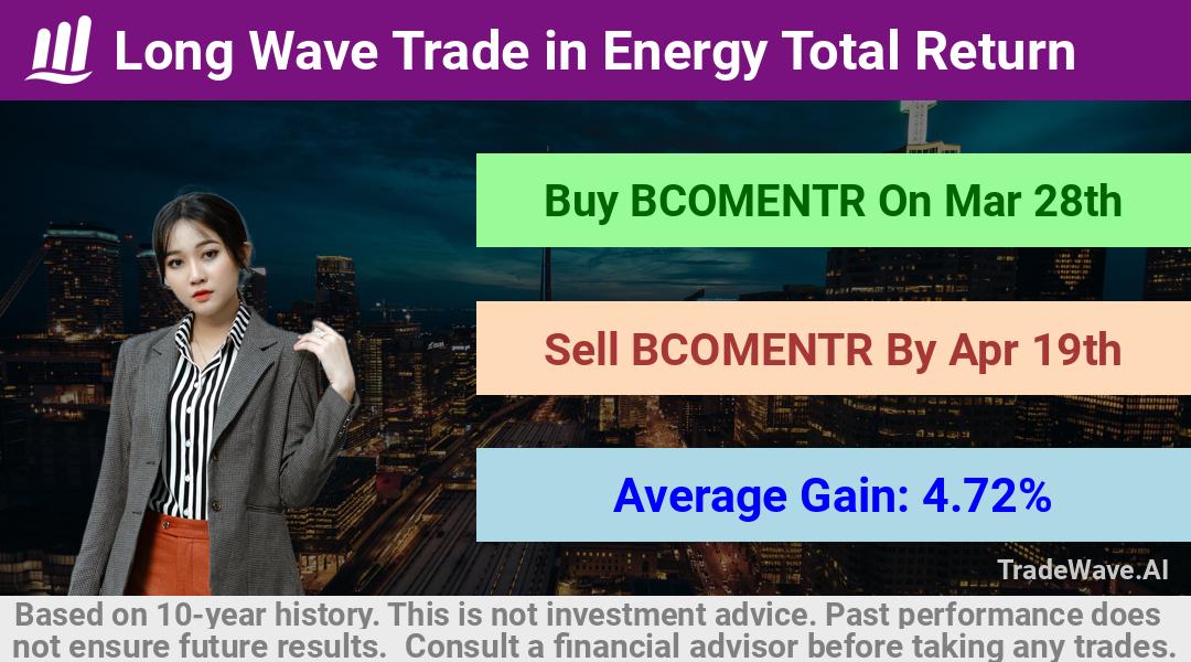 trade seasonals is a Seasonal Analytics Environment that helps inestors and traders find and analyze patterns based on time of the year. this is done by testing a date range for a financial instrument. Algoirthm also finds the top 10 opportunities daily. tradewave.ai