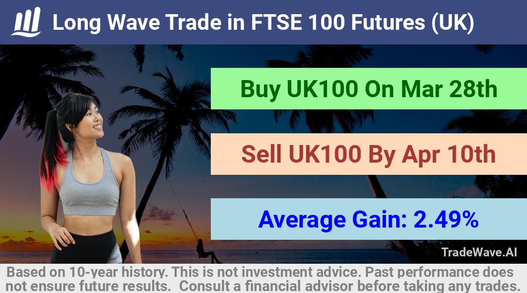 trade seasonals is a Seasonal Analytics Environment that helps inestors and traders find and analyze patterns based on time of the year. this is done by testing a date range for a financial instrument. Algoirthm also finds the top 10 opportunities daily. tradewave.ai