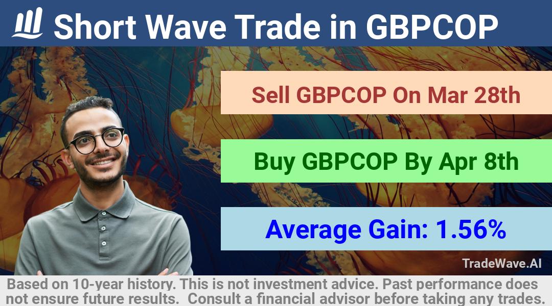 trade seasonals is a Seasonal Analytics Environment that helps inestors and traders find and analyze patterns based on time of the year. this is done by testing a date range for a financial instrument. Algoirthm also finds the top 10 opportunities daily. tradewave.ai