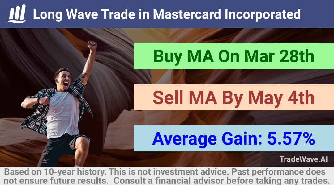 trade seasonals is a Seasonal Analytics Environment that helps inestors and traders find and analyze patterns based on time of the year. this is done by testing a date range for a financial instrument. Algoirthm also finds the top 10 opportunities daily. tradewave.ai