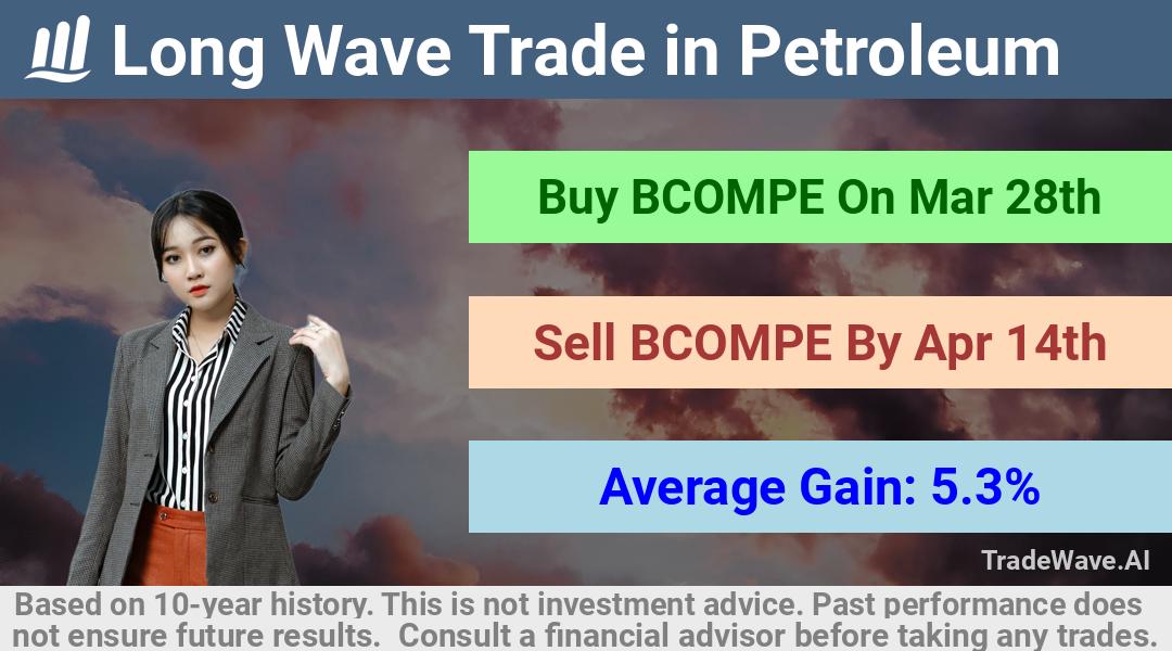 trade seasonals is a Seasonal Analytics Environment that helps inestors and traders find and analyze patterns based on time of the year. this is done by testing a date range for a financial instrument. Algoirthm also finds the top 10 opportunities daily. tradewave.ai