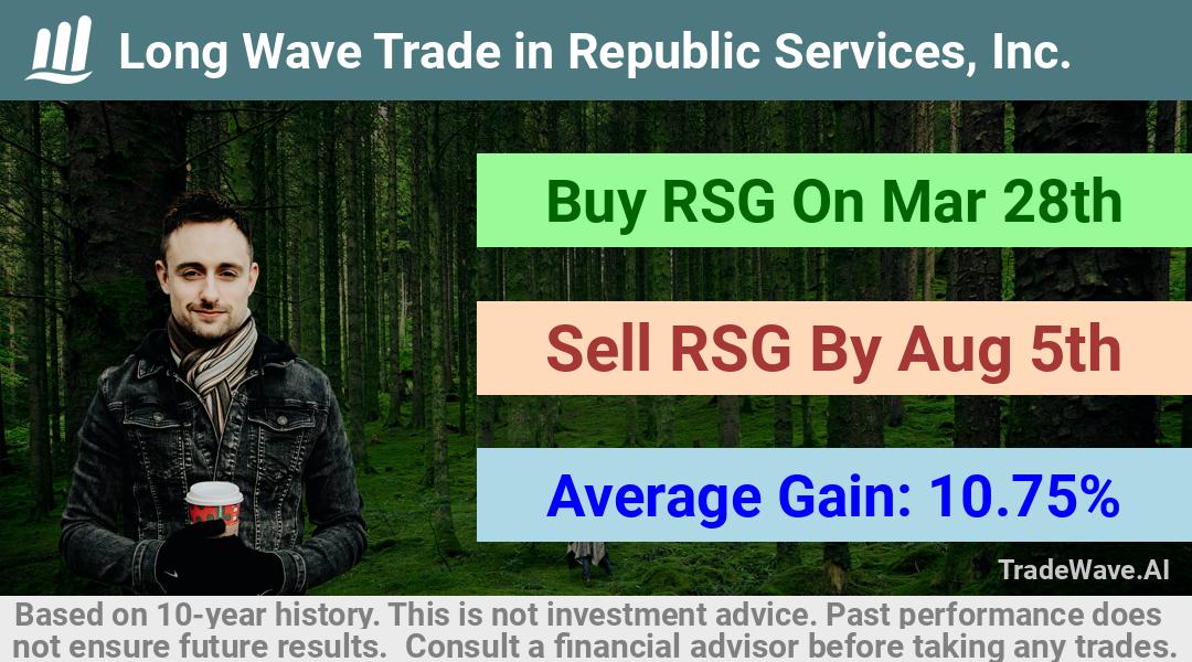 trade seasonals is a Seasonal Analytics Environment that helps inestors and traders find and analyze patterns based on time of the year. this is done by testing a date range for a financial instrument. Algoirthm also finds the top 10 opportunities daily. tradewave.ai