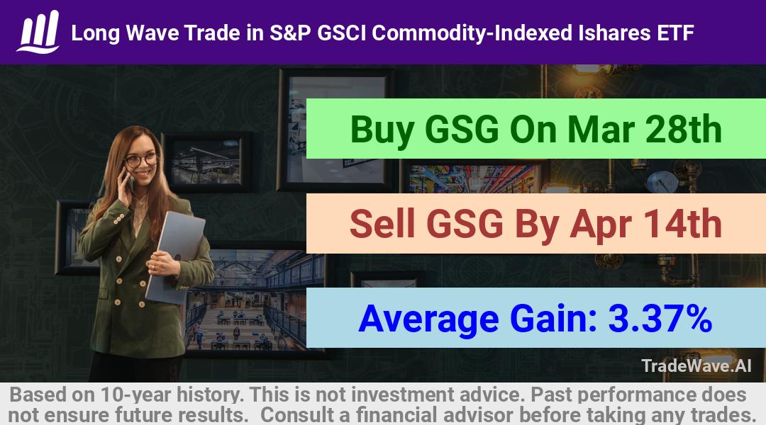 trade seasonals is a Seasonal Analytics Environment that helps inestors and traders find and analyze patterns based on time of the year. this is done by testing a date range for a financial instrument. Algoirthm also finds the top 10 opportunities daily. tradewave.ai