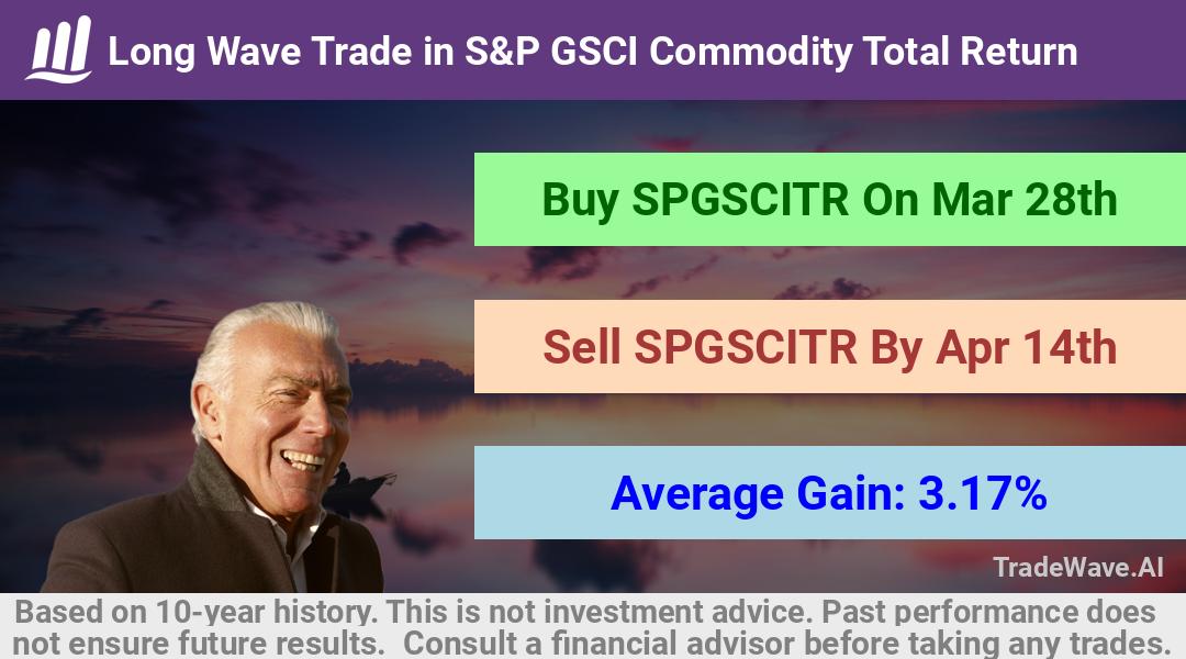 trade seasonals is a Seasonal Analytics Environment that helps inestors and traders find and analyze patterns based on time of the year. this is done by testing a date range for a financial instrument. Algoirthm also finds the top 10 opportunities daily. tradewave.ai