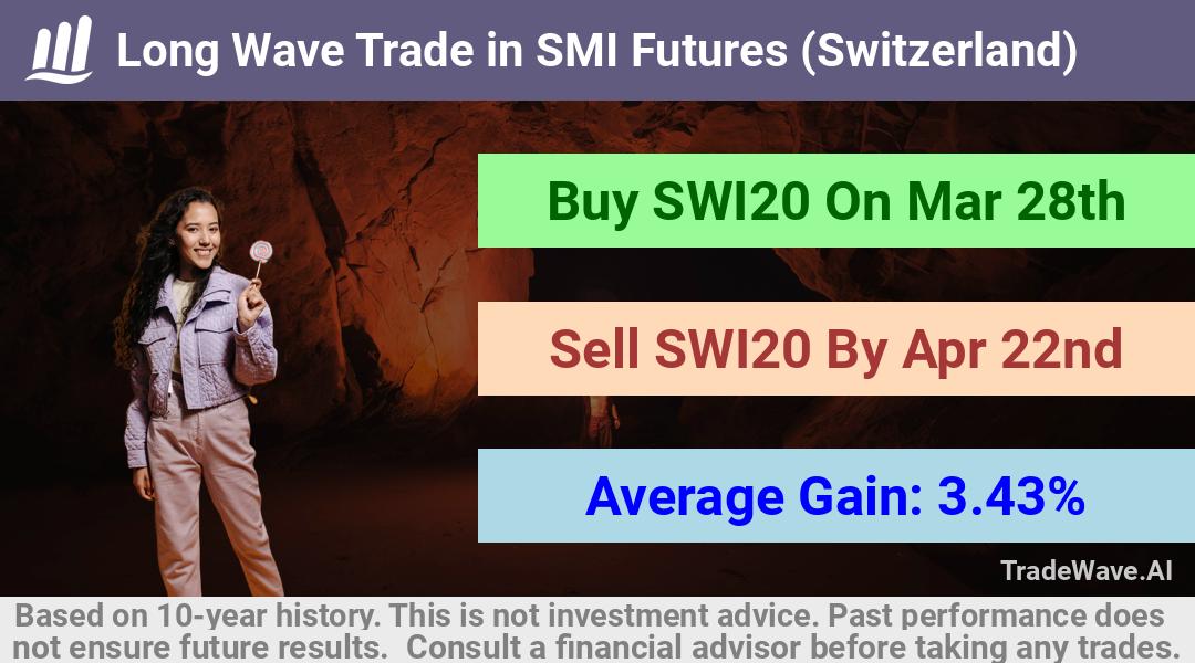 trade seasonals is a Seasonal Analytics Environment that helps inestors and traders find and analyze patterns based on time of the year. this is done by testing a date range for a financial instrument. Algoirthm also finds the top 10 opportunities daily. tradewave.ai