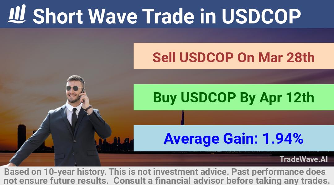 trade seasonals is a Seasonal Analytics Environment that helps inestors and traders find and analyze patterns based on time of the year. this is done by testing a date range for a financial instrument. Algoirthm also finds the top 10 opportunities daily. tradewave.ai