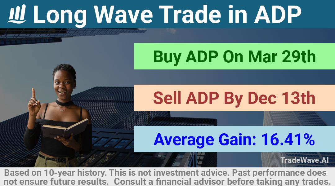 trade seasonals is a Seasonal Analytics Environment that helps inestors and traders find and analyze patterns based on time of the year. this is done by testing a date range for a financial instrument. Algoirthm also finds the top 10 opportunities daily. tradewave.ai