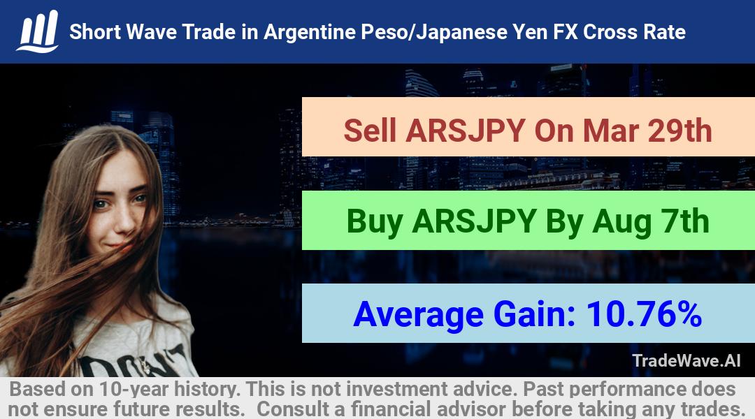 trade seasonals is a Seasonal Analytics Environment that helps inestors and traders find and analyze patterns based on time of the year. this is done by testing a date range for a financial instrument. Algoirthm also finds the top 10 opportunities daily. tradewave.ai