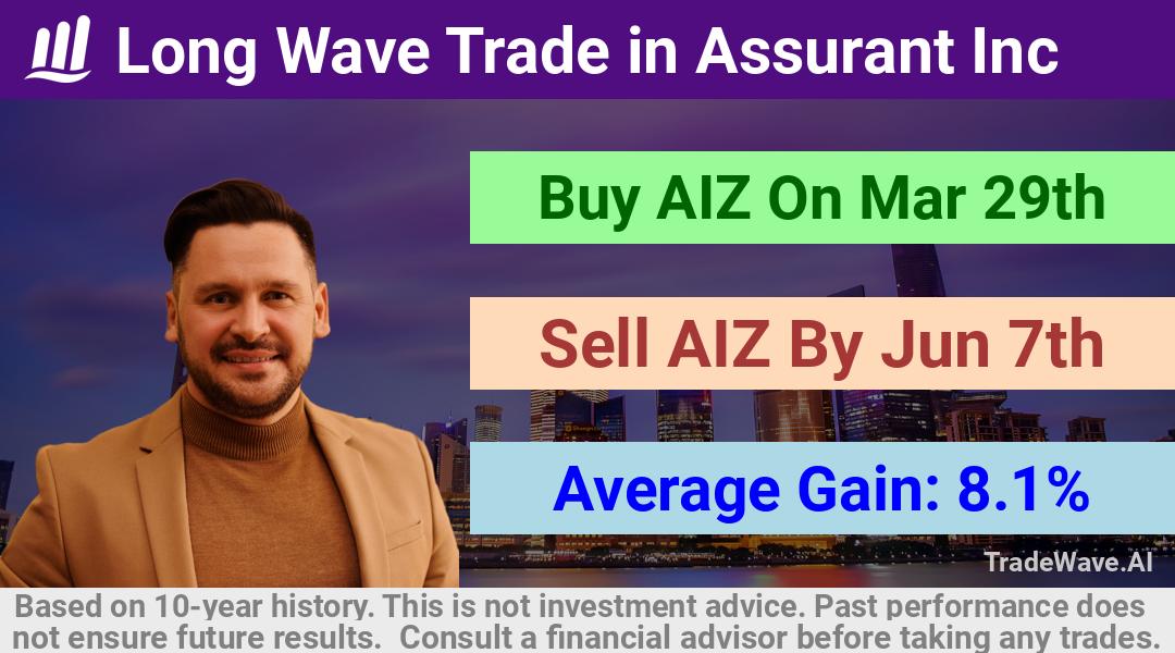 trade seasonals is a Seasonal Analytics Environment that helps inestors and traders find and analyze patterns based on time of the year. this is done by testing a date range for a financial instrument. Algoirthm also finds the top 10 opportunities daily. tradewave.ai