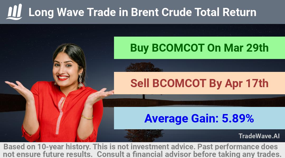 trade seasonals is a Seasonal Analytics Environment that helps inestors and traders find and analyze patterns based on time of the year. this is done by testing a date range for a financial instrument. Algoirthm also finds the top 10 opportunities daily. tradewave.ai