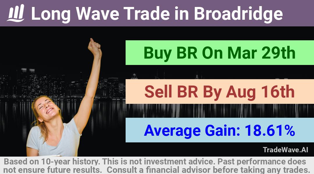 trade seasonals is a Seasonal Analytics Environment that helps inestors and traders find and analyze patterns based on time of the year. this is done by testing a date range for a financial instrument. Algoirthm also finds the top 10 opportunities daily. tradewave.ai