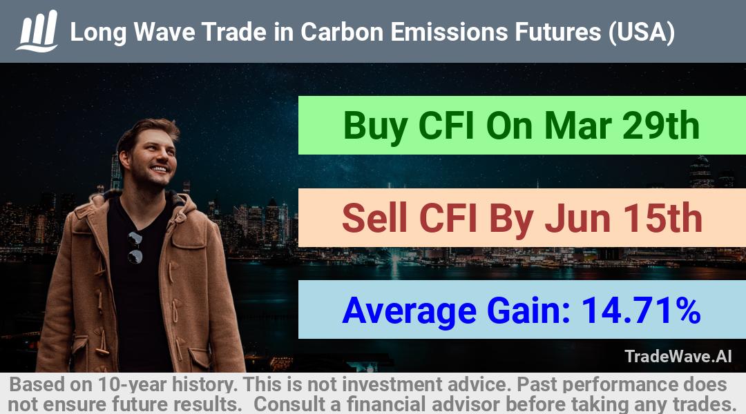 trade seasonals is a Seasonal Analytics Environment that helps inestors and traders find and analyze patterns based on time of the year. this is done by testing a date range for a financial instrument. Algoirthm also finds the top 10 opportunities daily. tradewave.ai