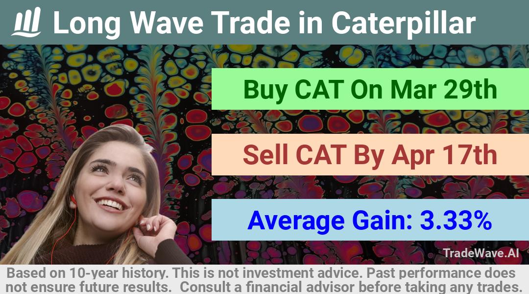 trade seasonals is a Seasonal Analytics Environment that helps inestors and traders find and analyze patterns based on time of the year. this is done by testing a date range for a financial instrument. Algoirthm also finds the top 10 opportunities daily. tradewave.ai