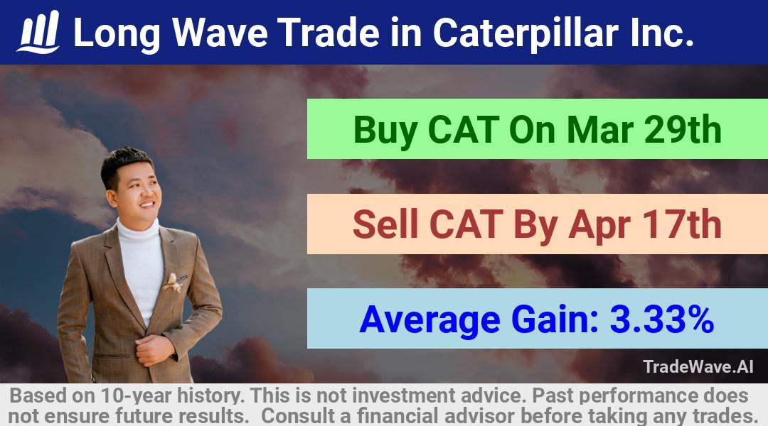 trade seasonals is a Seasonal Analytics Environment that helps inestors and traders find and analyze patterns based on time of the year. this is done by testing a date range for a financial instrument. Algoirthm also finds the top 10 opportunities daily. tradewave.ai