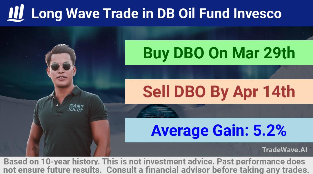 trade seasonals is a Seasonal Analytics Environment that helps inestors and traders find and analyze patterns based on time of the year. this is done by testing a date range for a financial instrument. Algoirthm also finds the top 10 opportunities daily. tradewave.ai