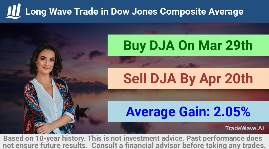 trade seasonals is a Seasonal Analytics Environment that helps inestors and traders find and analyze patterns based on time of the year. this is done by testing a date range for a financial instrument. Algoirthm also finds the top 10 opportunities daily. tradewave.ai