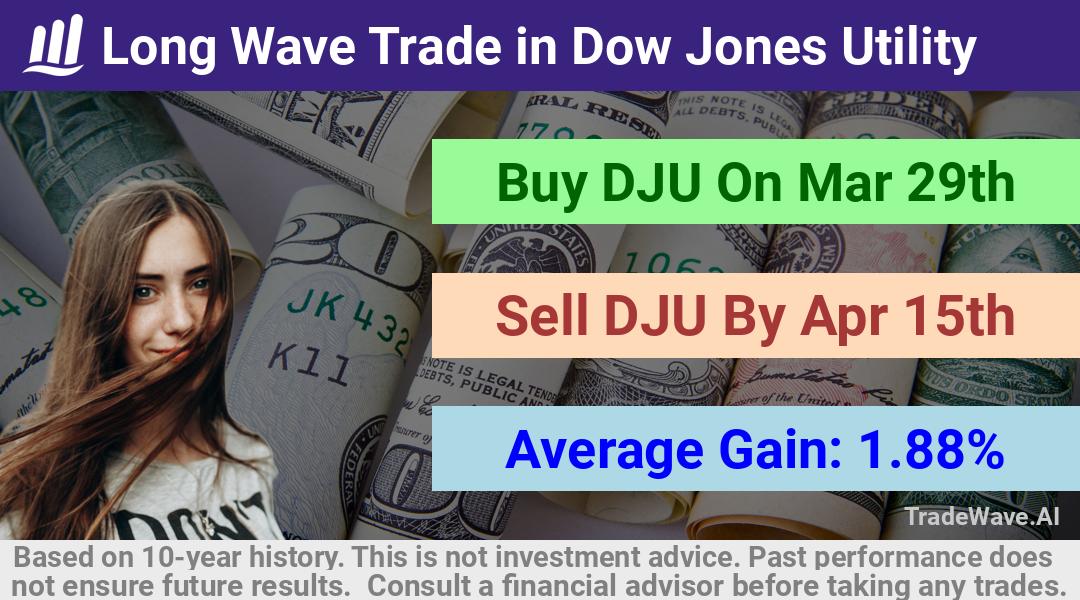 trade seasonals is a Seasonal Analytics Environment that helps inestors and traders find and analyze patterns based on time of the year. this is done by testing a date range for a financial instrument. Algoirthm also finds the top 10 opportunities daily. tradewave.ai