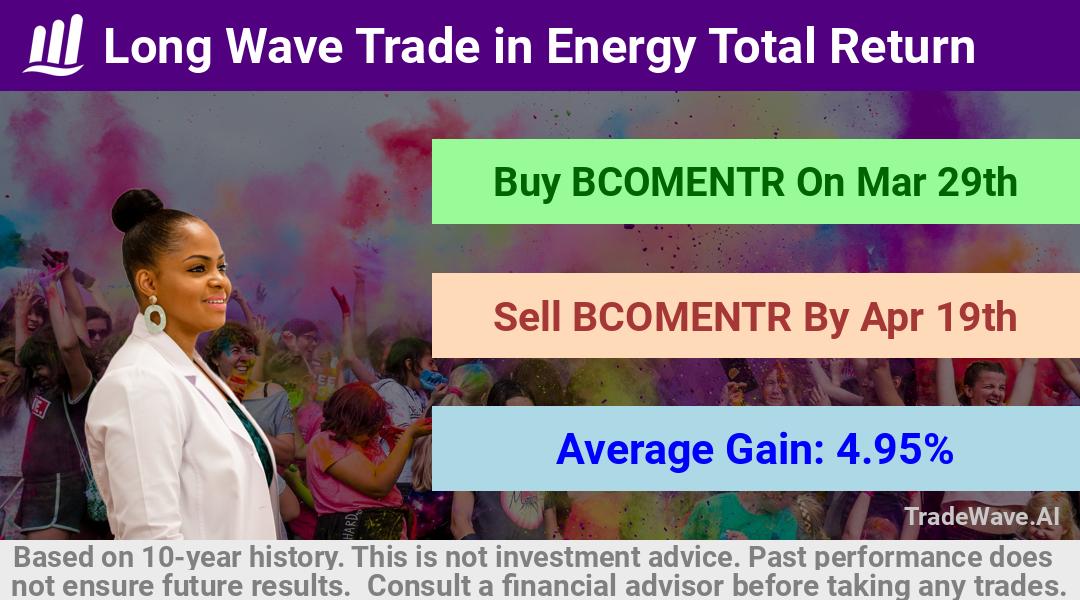 trade seasonals is a Seasonal Analytics Environment that helps inestors and traders find and analyze patterns based on time of the year. this is done by testing a date range for a financial instrument. Algoirthm also finds the top 10 opportunities daily. tradewave.ai