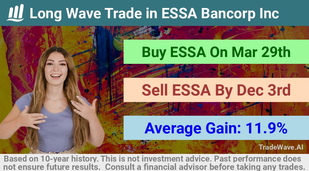 trade seasonals is a Seasonal Analytics Environment that helps inestors and traders find and analyze patterns based on time of the year. this is done by testing a date range for a financial instrument. Algoirthm also finds the top 10 opportunities daily. tradewave.ai