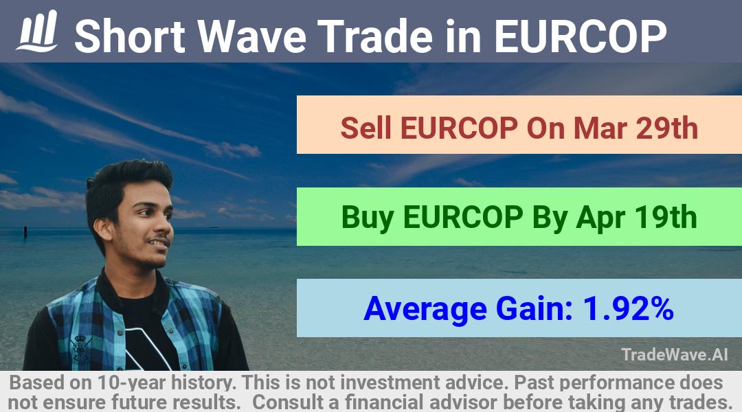 trade seasonals is a Seasonal Analytics Environment that helps inestors and traders find and analyze patterns based on time of the year. this is done by testing a date range for a financial instrument. Algoirthm also finds the top 10 opportunities daily. tradewave.ai