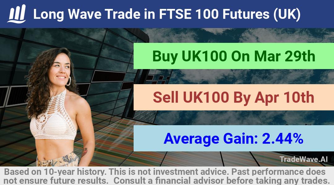 trade seasonals is a Seasonal Analytics Environment that helps inestors and traders find and analyze patterns based on time of the year. this is done by testing a date range for a financial instrument. Algoirthm also finds the top 10 opportunities daily. tradewave.ai