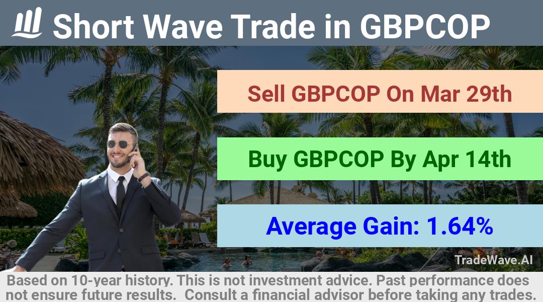 trade seasonals is a Seasonal Analytics Environment that helps inestors and traders find and analyze patterns based on time of the year. this is done by testing a date range for a financial instrument. Algoirthm also finds the top 10 opportunities daily. tradewave.ai