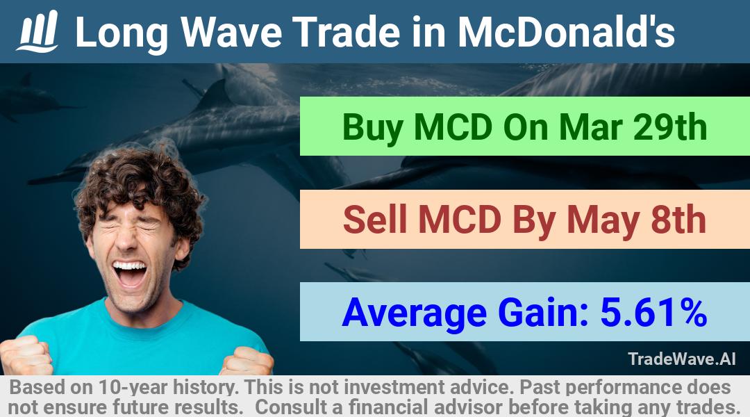 trade seasonals is a Seasonal Analytics Environment that helps inestors and traders find and analyze patterns based on time of the year. this is done by testing a date range for a financial instrument. Algoirthm also finds the top 10 opportunities daily. tradewave.ai