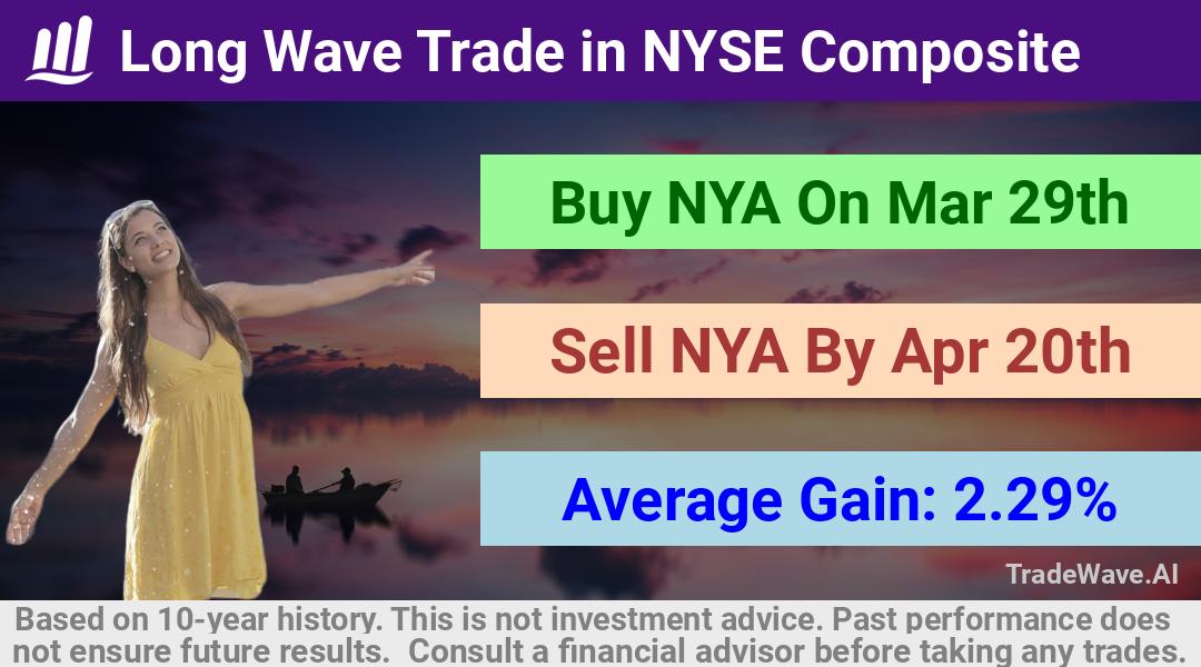 trade seasonals is a Seasonal Analytics Environment that helps inestors and traders find and analyze patterns based on time of the year. this is done by testing a date range for a financial instrument. Algoirthm also finds the top 10 opportunities daily. tradewave.ai