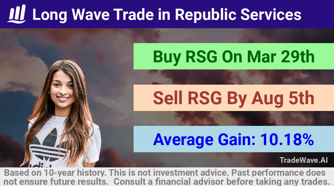 trade seasonals is a Seasonal Analytics Environment that helps inestors and traders find and analyze patterns based on time of the year. this is done by testing a date range for a financial instrument. Algoirthm also finds the top 10 opportunities daily. tradewave.ai