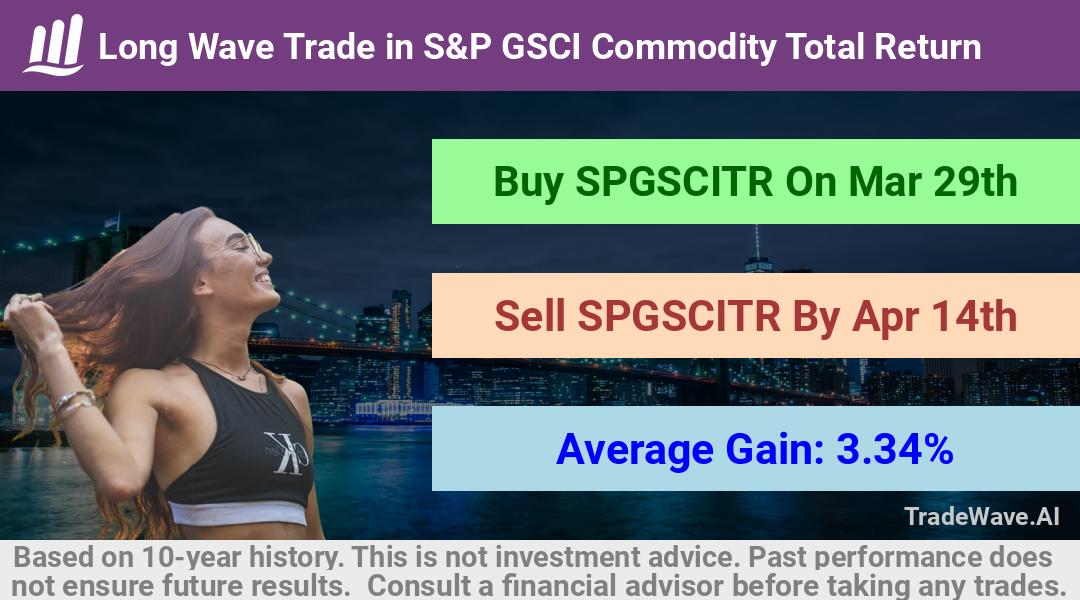 trade seasonals is a Seasonal Analytics Environment that helps inestors and traders find and analyze patterns based on time of the year. this is done by testing a date range for a financial instrument. Algoirthm also finds the top 10 opportunities daily. tradewave.ai