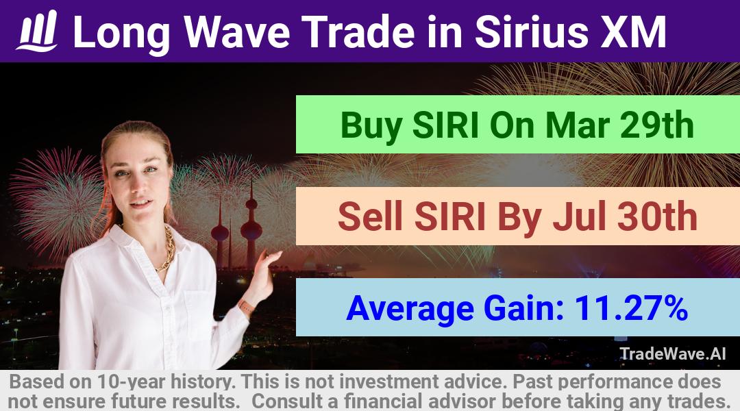 trade seasonals is a Seasonal Analytics Environment that helps inestors and traders find and analyze patterns based on time of the year. this is done by testing a date range for a financial instrument. Algoirthm also finds the top 10 opportunities daily. tradewave.ai