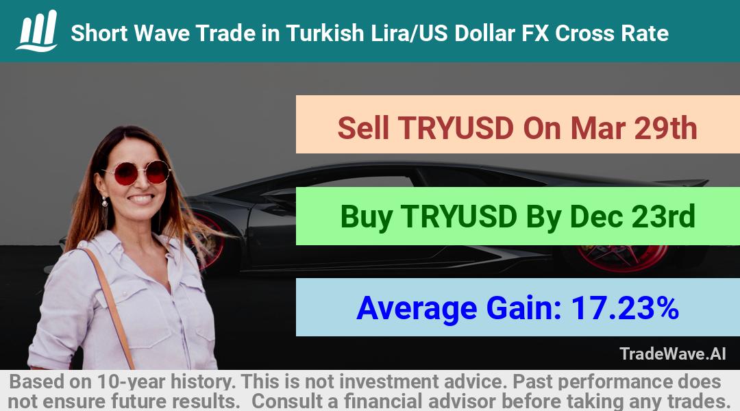 trade seasonals is a Seasonal Analytics Environment that helps inestors and traders find and analyze patterns based on time of the year. this is done by testing a date range for a financial instrument. Algoirthm also finds the top 10 opportunities daily. tradewave.ai