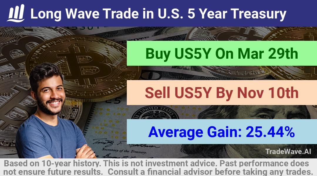 trade seasonals is a Seasonal Analytics Environment that helps inestors and traders find and analyze patterns based on time of the year. this is done by testing a date range for a financial instrument. Algoirthm also finds the top 10 opportunities daily. tradewave.ai