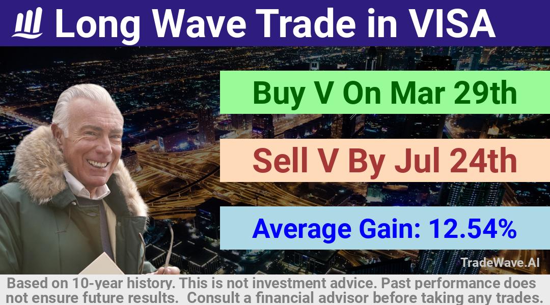 trade seasonals is a Seasonal Analytics Environment that helps inestors and traders find and analyze patterns based on time of the year. this is done by testing a date range for a financial instrument. Algoirthm also finds the top 10 opportunities daily. tradewave.ai