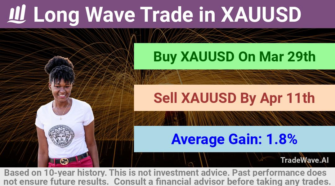 trade seasonals is a Seasonal Analytics Environment that helps inestors and traders find and analyze patterns based on time of the year. this is done by testing a date range for a financial instrument. Algoirthm also finds the top 10 opportunities daily. tradewave.ai