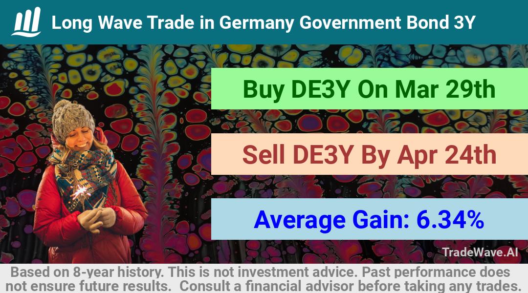 trade seasonals is a Seasonal Analytics Environment that helps inestors and traders find and analyze patterns based on time of the year. this is done by testing a date range for a financial instrument. Algoirthm also finds the top 10 opportunities daily. tradewave.ai