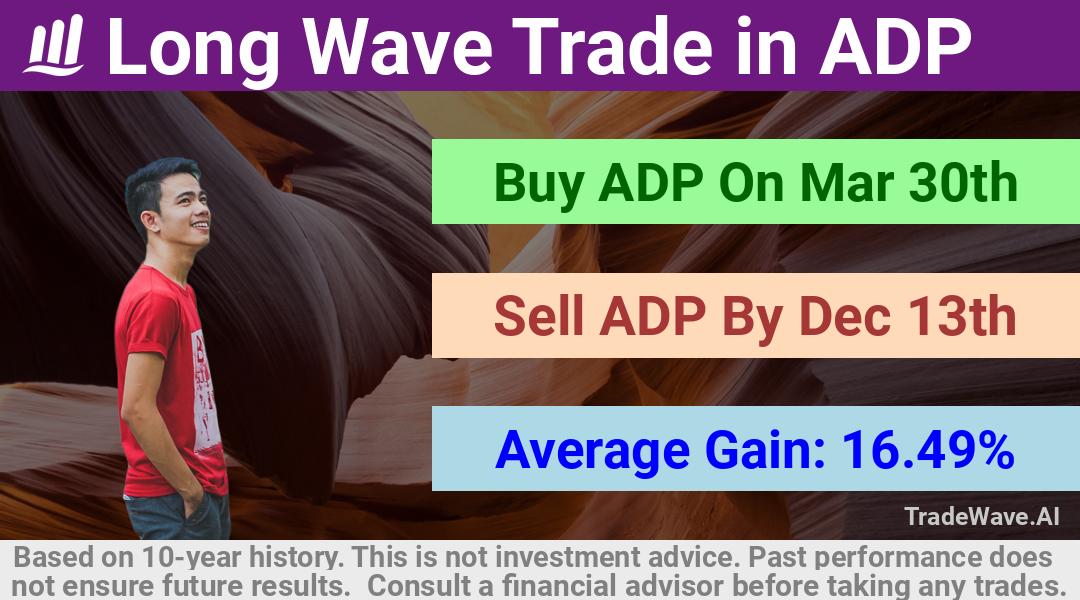 trade seasonals is a Seasonal Analytics Environment that helps inestors and traders find and analyze patterns based on time of the year. this is done by testing a date range for a financial instrument. Algoirthm also finds the top 10 opportunities daily. tradewave.ai